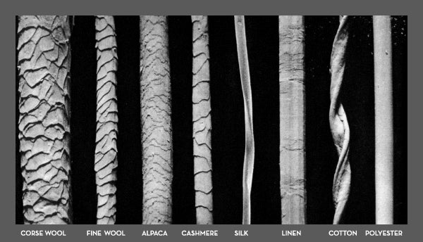 Electron microscope picture of different fibers in the apparel industry