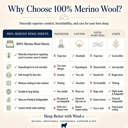 100% Merino Wool Sheet Set – Soft, Breathable, Temperature-Regulating Bedding | Fitted + Top Sheet + 2 Pillowcases | 16" Deep Pockets | Queen (Light Gray)